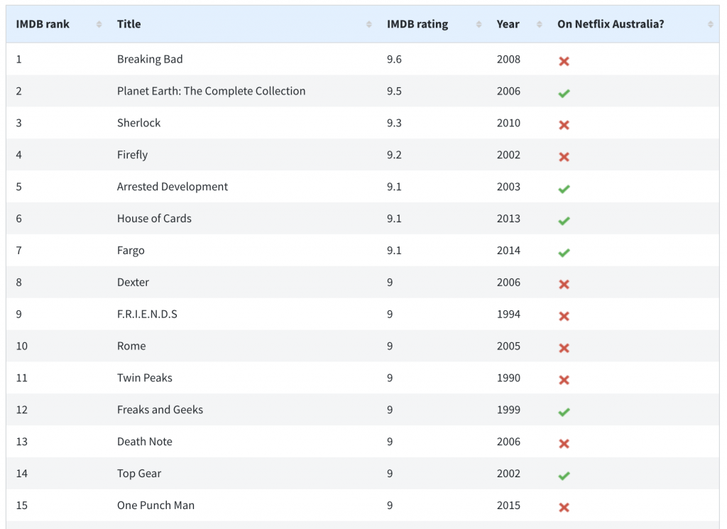 US Netflix with ExpressVPN